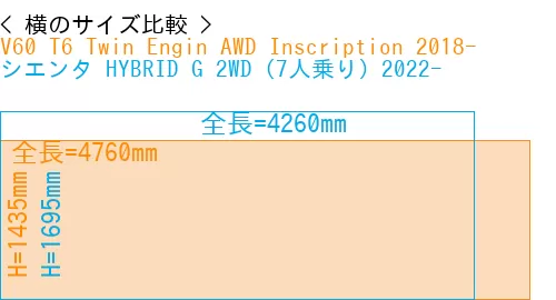 #V60 T6 Twin Engin AWD Inscription 2018- + シエンタ HYBRID G 2WD（7人乗り）2022-